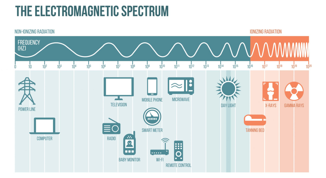 The-electromagnetic-spec